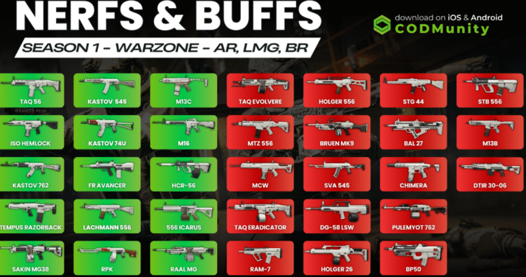 Weapon Buffs and Nerfs